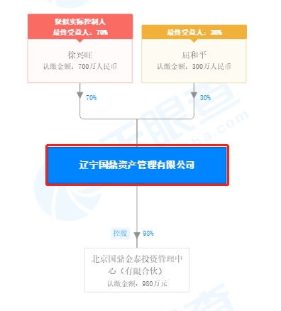 科技报 第246页