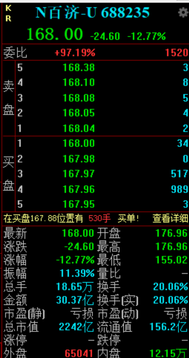 百济神州：纳斯达克股票代码将变更为“ONC”