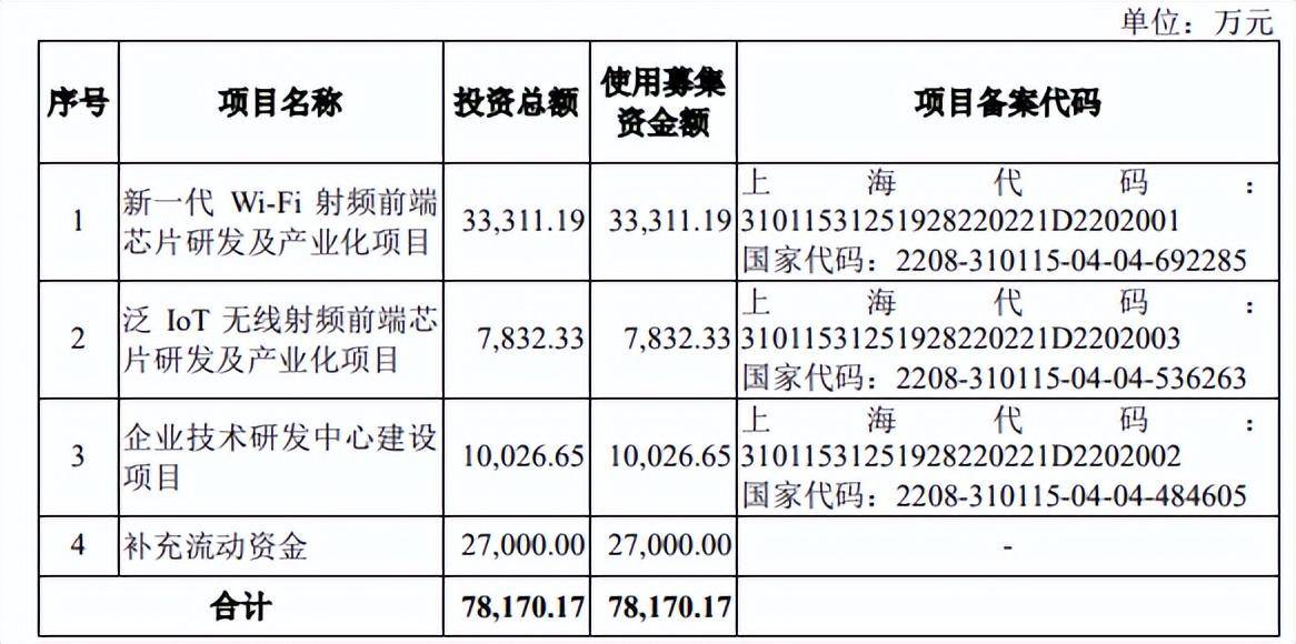 27家公司披露回购进展，豪鹏科技、新风光、康希通信回购预案金额最高