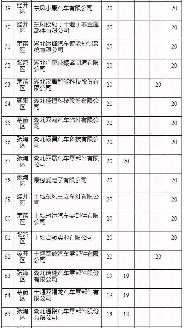 第2017页