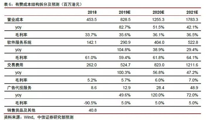 中信证券：微信送礼功能灰测，有望取得千亿级市场份额