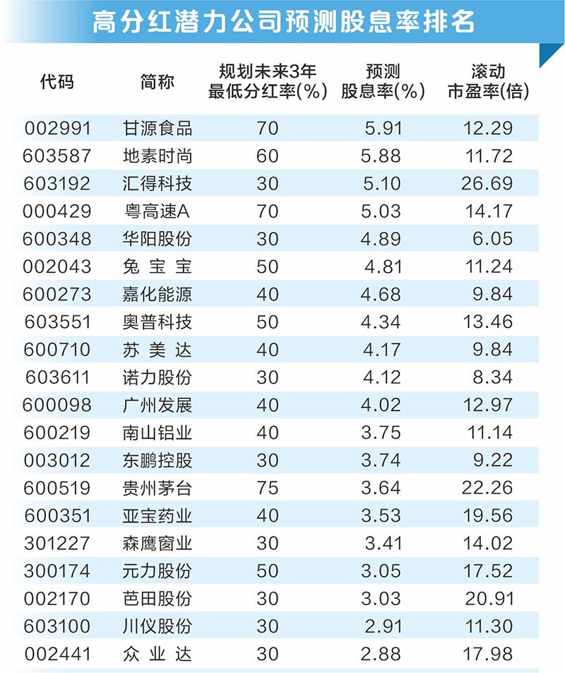 2024年A股分红总额创历史新高