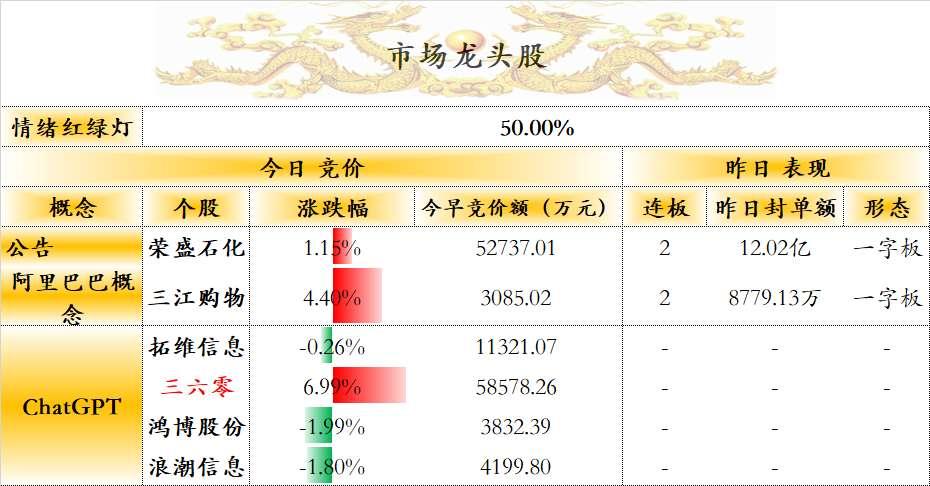 科技报 第238页