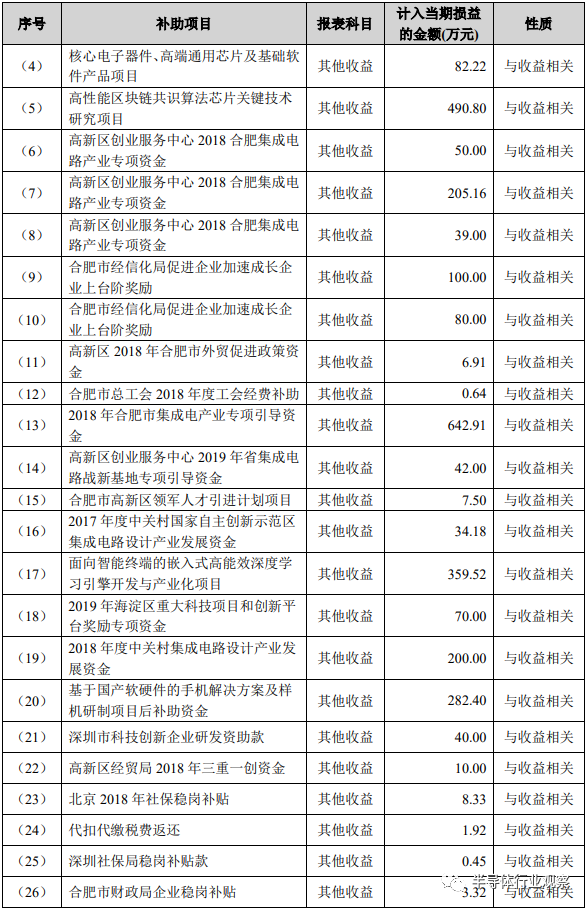 北京君正：公司尚未进行存内计算相关产品的研发