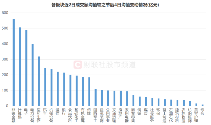 行业报 第143页