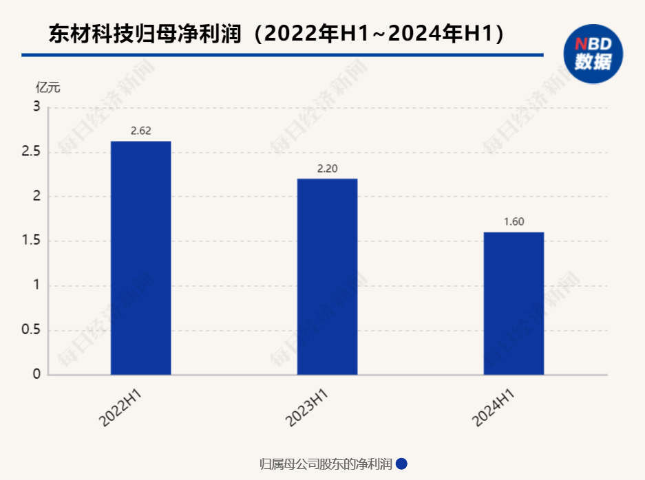 何宇智 第105页