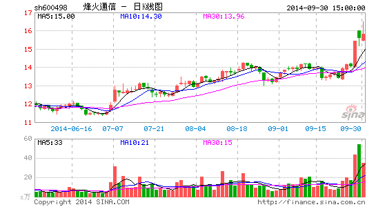 烽火通信：邮科院拟将公司控股股东烽火科技92.69%股权无偿划转至中国信科集团