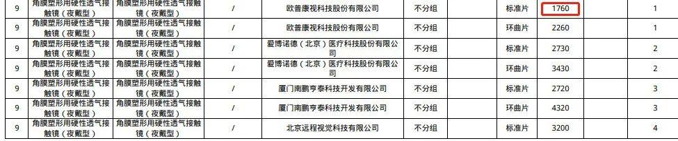 欧普康视：第二大股东南京欧陶拟减持不超3%公司股份