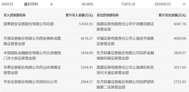 科技报 第185页