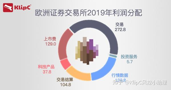 泛欧交易所表示部分工具的收盘价计算出现问题