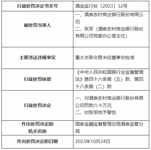 金融监管总局：职工人数三百人以上的金融机构，其董事会成员中应当有职工董事