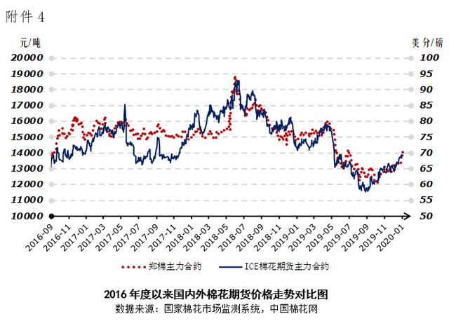 中储棉信息中心：12月中上旬郑棉期货连续下跌后小幅反弹