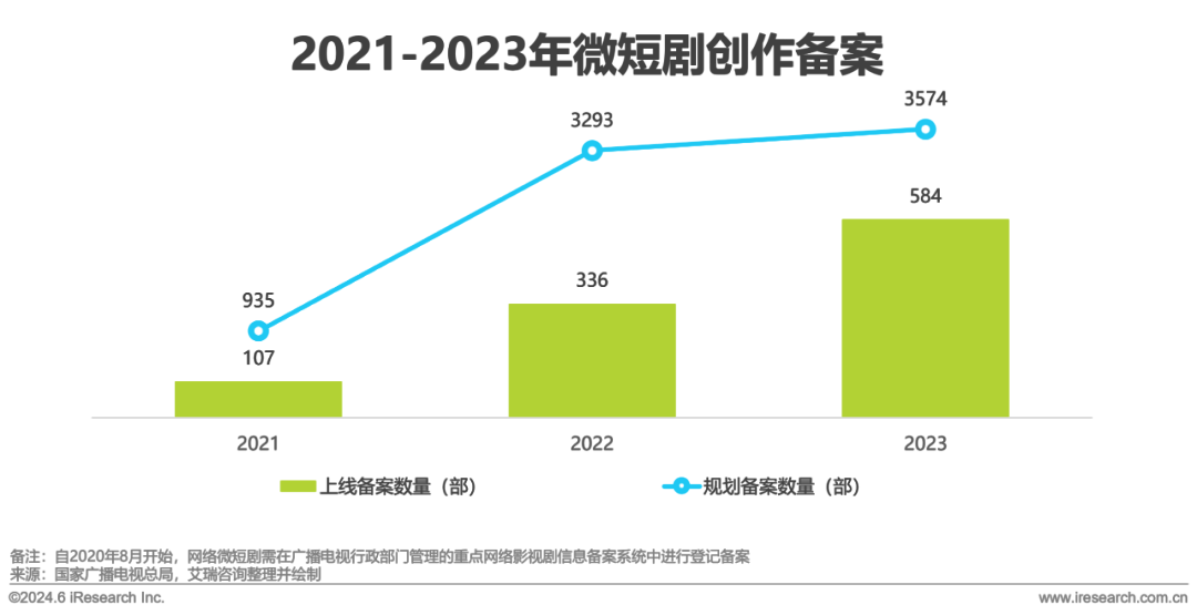 《中国微短剧行业发展白皮书（2024）》将正式出版