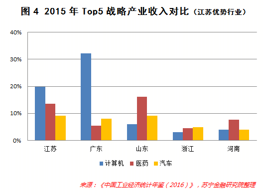 江苏省战略性新兴产业母基金决策通过首批子基金