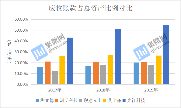 祥鑫科技：将逐步扩展低空经济、人形机器人等领域业务，已与客户进行接洽