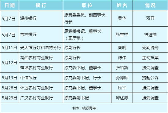 2024年中国正风反腐“成绩单”来了 高压反腐持续见效