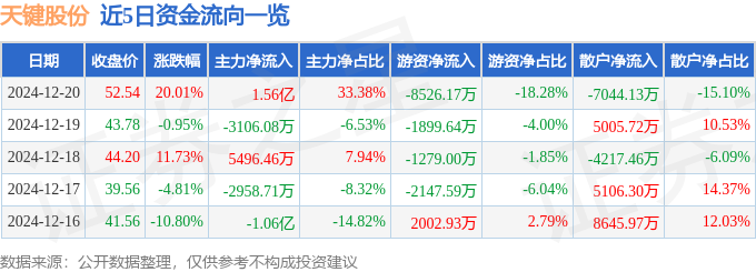 天键股份：公司具备各类智能眼镜等声光电产品的生产能力