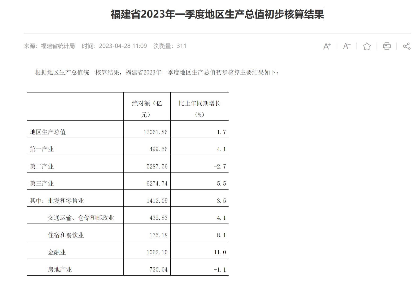 2023年GDP比初步核算增33690亿 增幅达2.7%