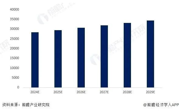 2024年中国“谷子经济”市场规模达1689亿元，同比增长超40%