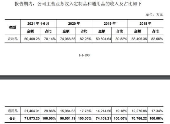 科技报 第163页