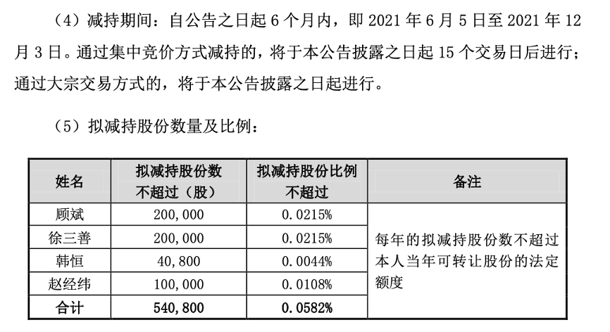 清源股份：第三大股东王小明拟减持不超2.17%公司股份