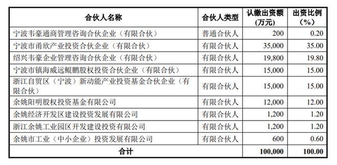 韦尔股份：公司全资企业6.93亿元参设投资基金，聚焦泛半导体产业领域