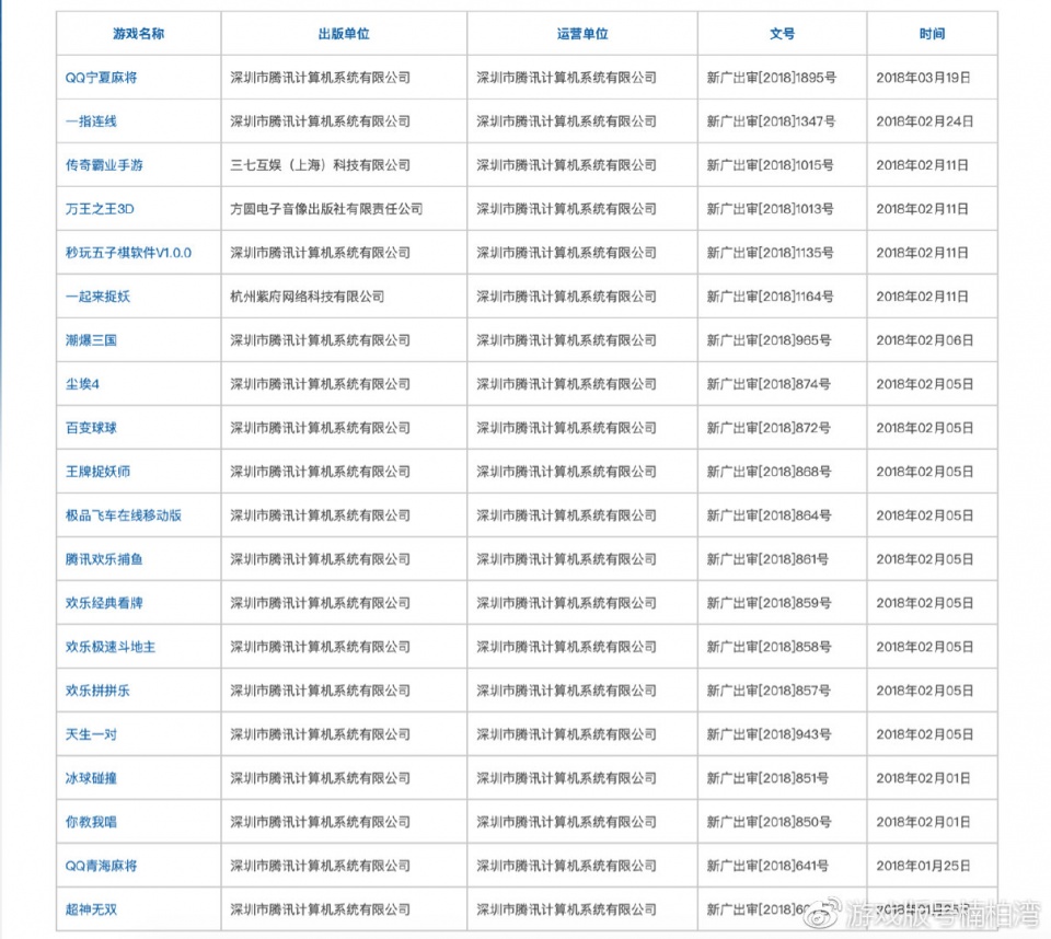 2024年已下发1416个游戏版号 总量创近五年新高