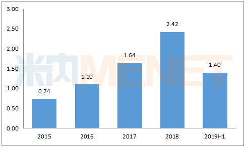 药企积极布局新赛道，聚焦三大研发方向