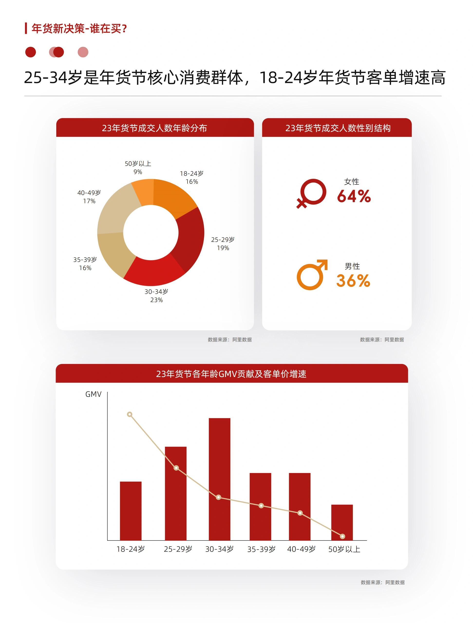 2024中国人的仪式感 年轻人消费新趋势