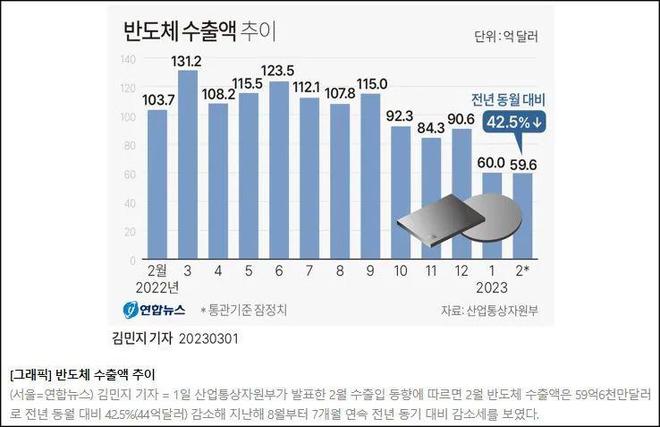 韩国拟拿20万亿效仿台积电建韩积电 强化全球竞争力