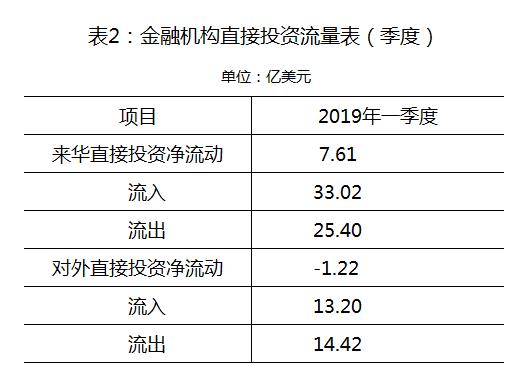 国家外汇局：前三季度来华证券投资净流入931亿美元，连续4个季度保持净流入