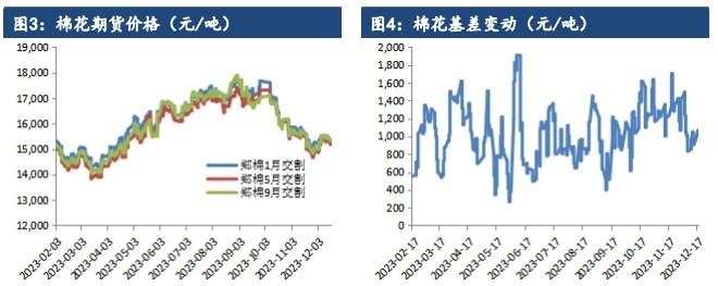 机构：春节前国内棉花价格难明显反弹 供需宽松抑制反弹空间