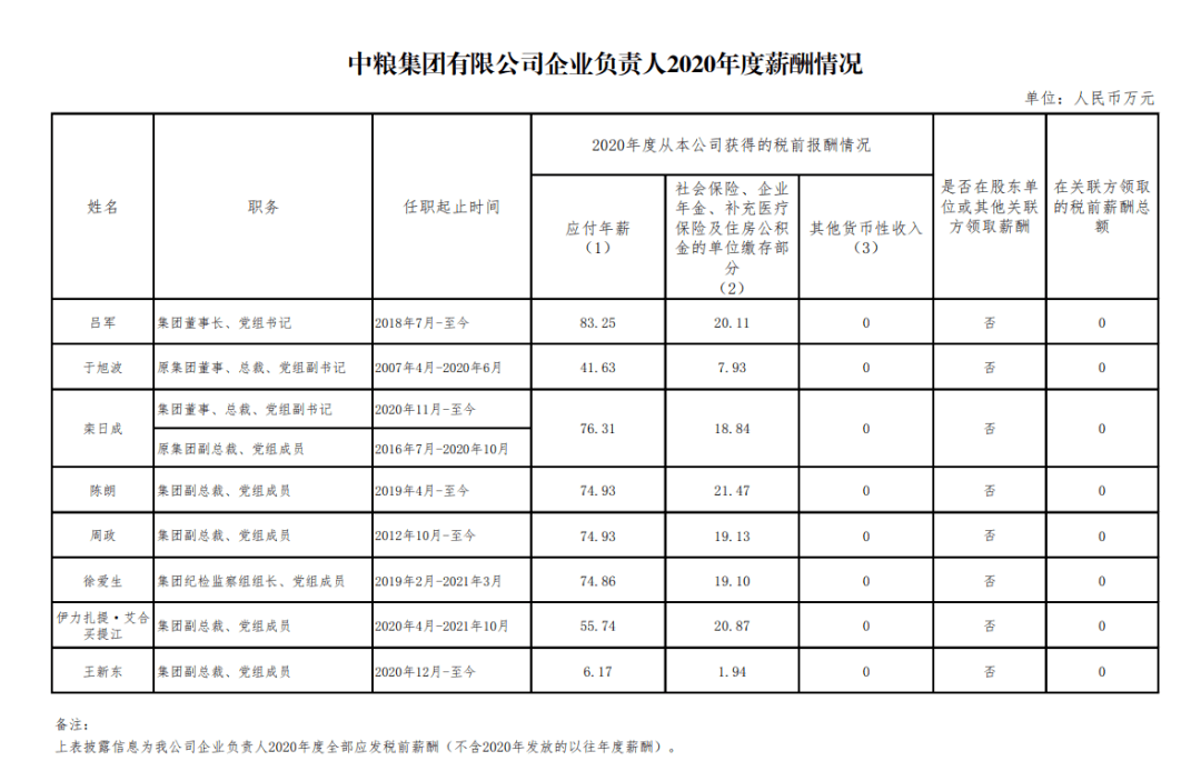 财经报 第135页