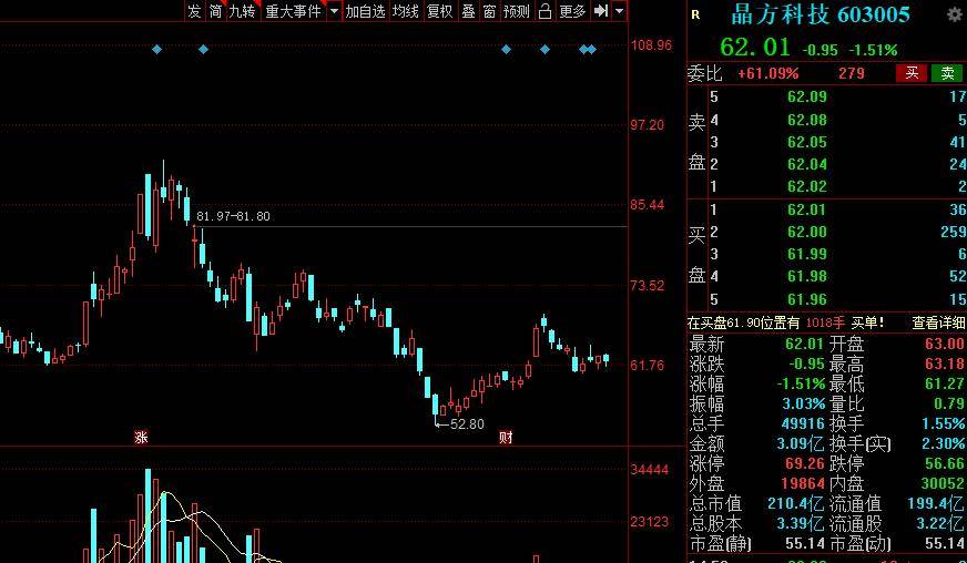 安培龙：股东南海成长及一致行动人拟减持不超3.4%公司股份