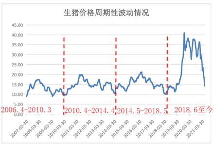 12月29-30日 全国猪价是涨是跌？市场或将迎来反弹