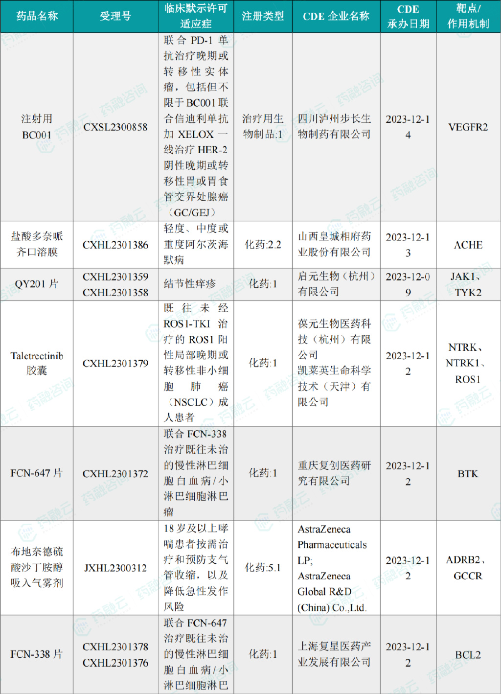 科济药业：舒瑞基奥仑赛注射液中国胃癌关键II期临床试验取得初步阳性结果