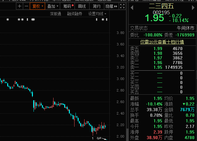 创维数字：前11月计提减值准备1.39亿元