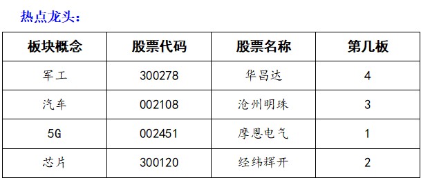 燕东微：拟定增募资不超40.2亿元，用于北电集成12英寸集成电路生产线项目