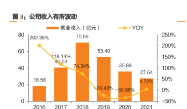 晶升股份：股东明春科技拟减持不超2%公司股份，减持价不低于32.07元/股