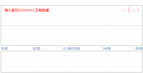 神火股份：拟2.5亿元-4.5亿元回购公司股份，回购价不超20元/股