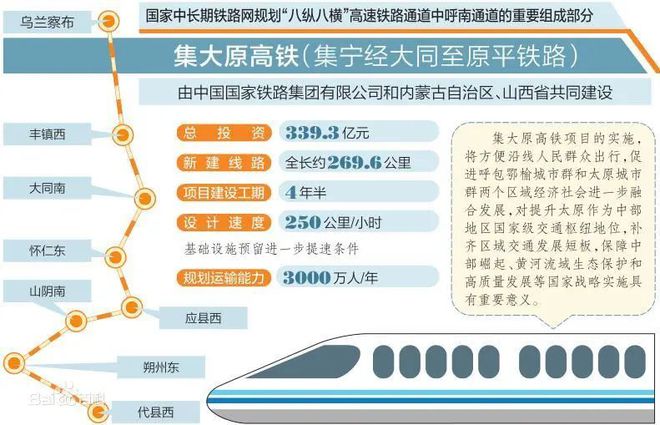 晋蒙两省区间新增一条高铁大通道 集大原高铁即将开通