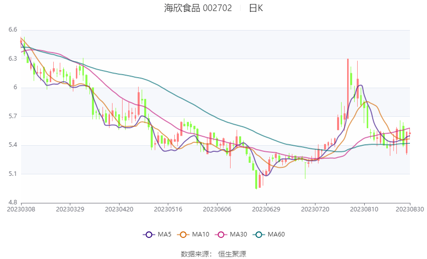 海欣股份：公司董事长费敏华辞职