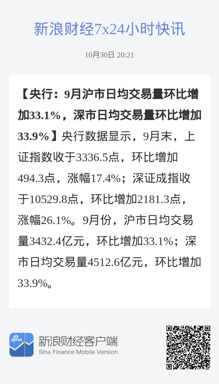 央行：11月份沪市日均交易量环比下降2.2%，深市环比下降2.9%