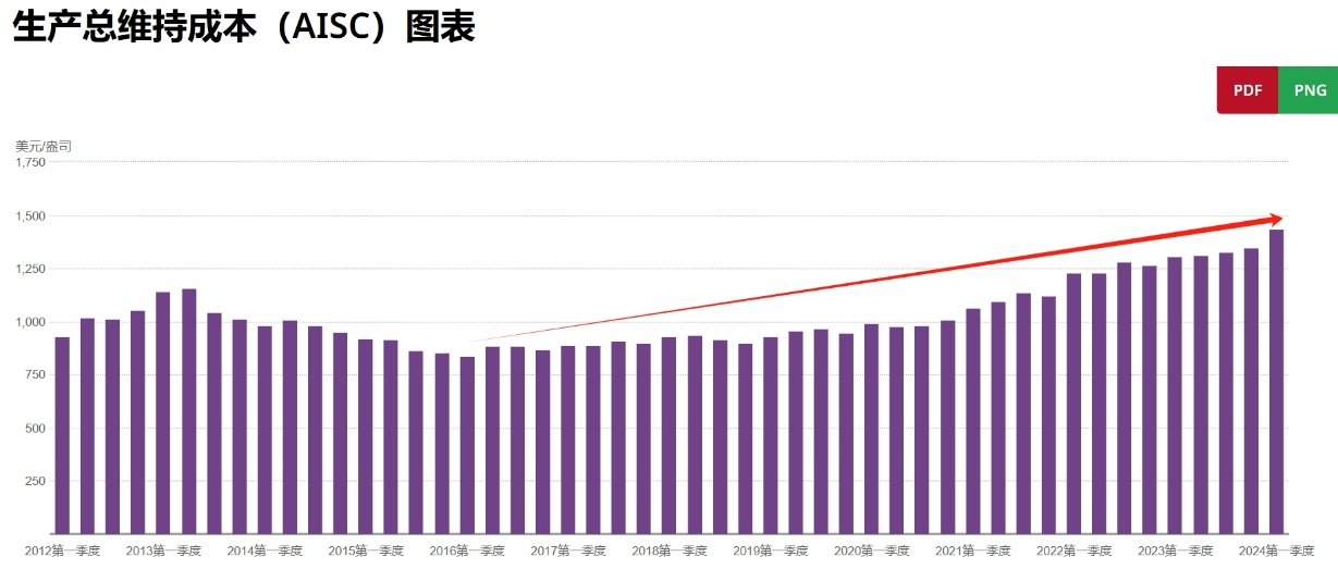 世界黄金协会：1月黄金表现或将震荡