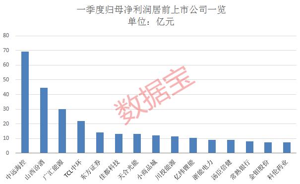 南京公用：预计2024年归母净利润3900万至5600万元，同比扭亏为盈