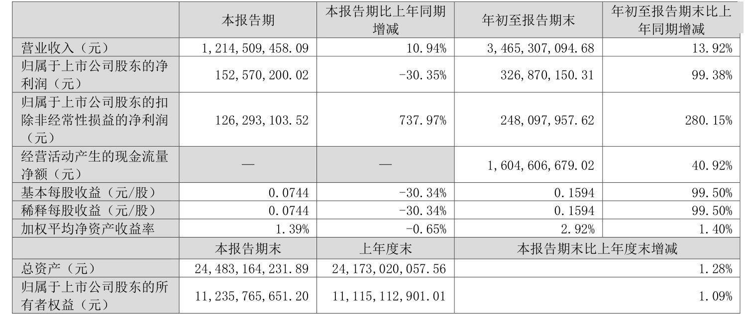 科技报 第33页