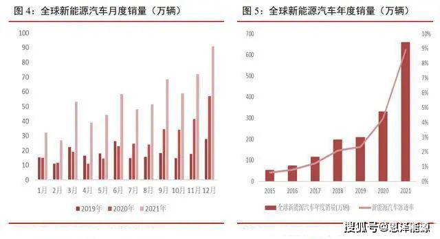 2024年南方五省区新能源总装机容量突破1.9亿千瓦